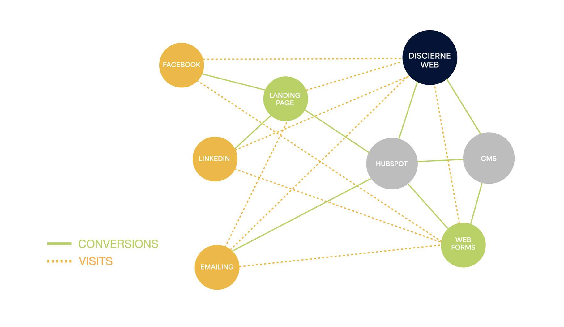 enrique-sanchez-discierne-ux-project-image-3